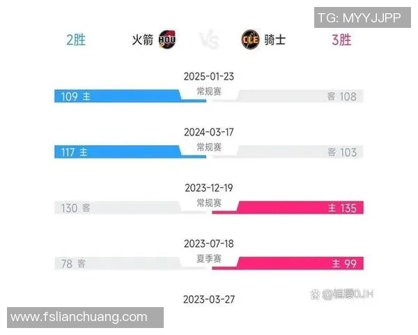 今日火箭对阵骑士2018全场精彩回顾与赛后分析