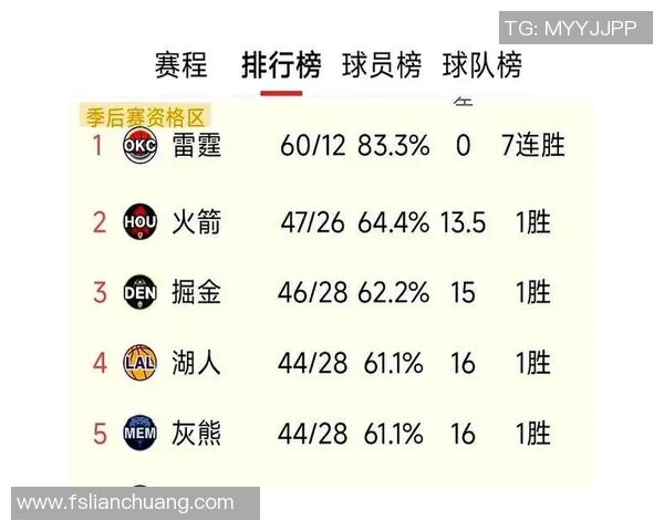 火箭队与掘金队对决数据深度分析及比赛预测展望 火箭队与掘金队对决数据深度分析及比赛预测展望