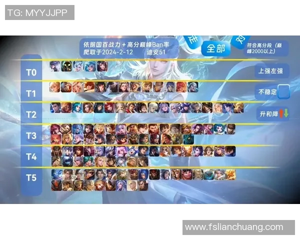 王者荣耀最新力量排行榜揭晓V5战队荣登第四名引发热议