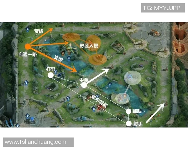 王者荣耀战术解析IG中路突破体系的成功之道与应用策略 王者荣耀战术解析IG中路突破体系的成功之道与应用策略