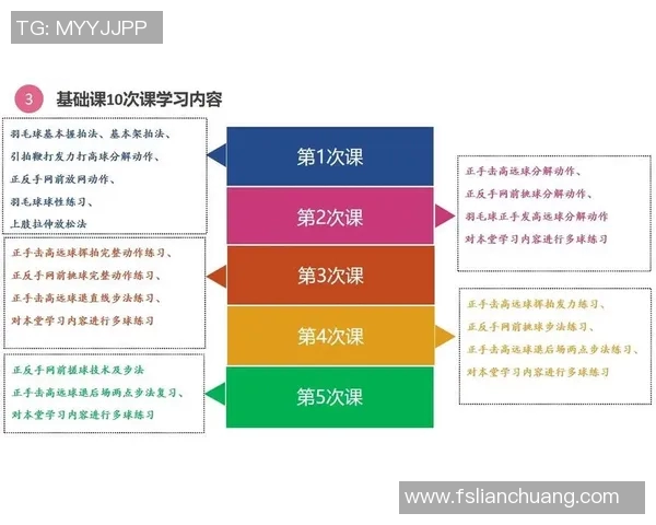 科学羽毛球训练指南:提升速度的有效方法与技巧分享