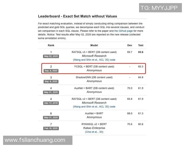 LNG在挑战者杯中的比赛经验分析与表现评估
